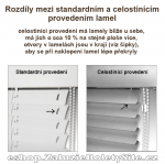 Rozdíl standardní a celostínící